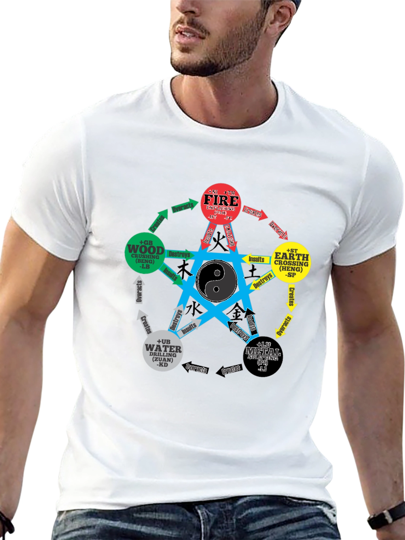 Five Elements Yin Yang T-Shirt - Martial Arts