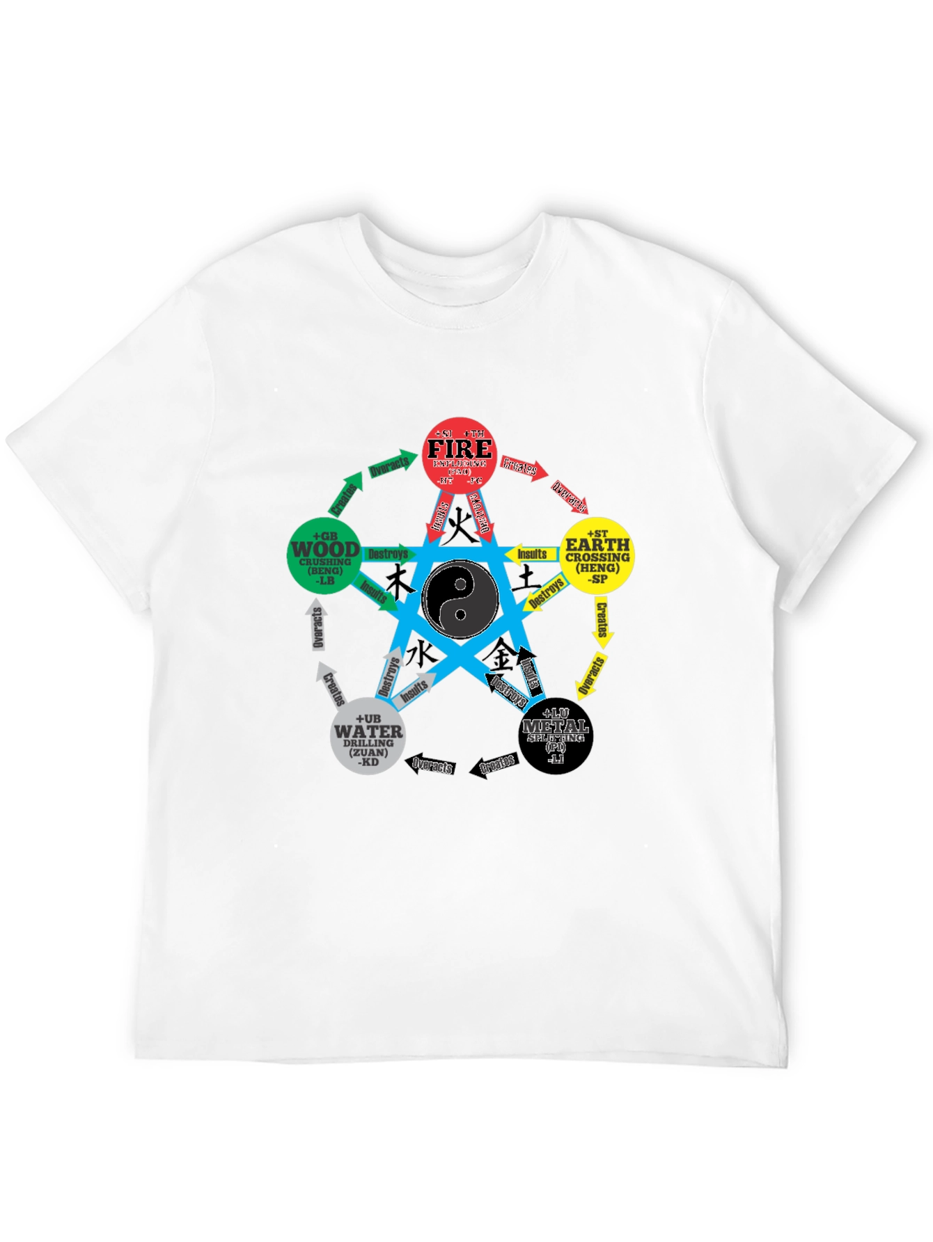 Five Elements Yin Yang T-Shirt - Martial Arts