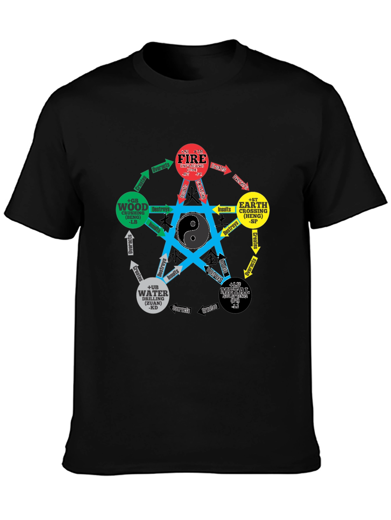 Five Elements Yin Yang T-Shirt - Martial Arts