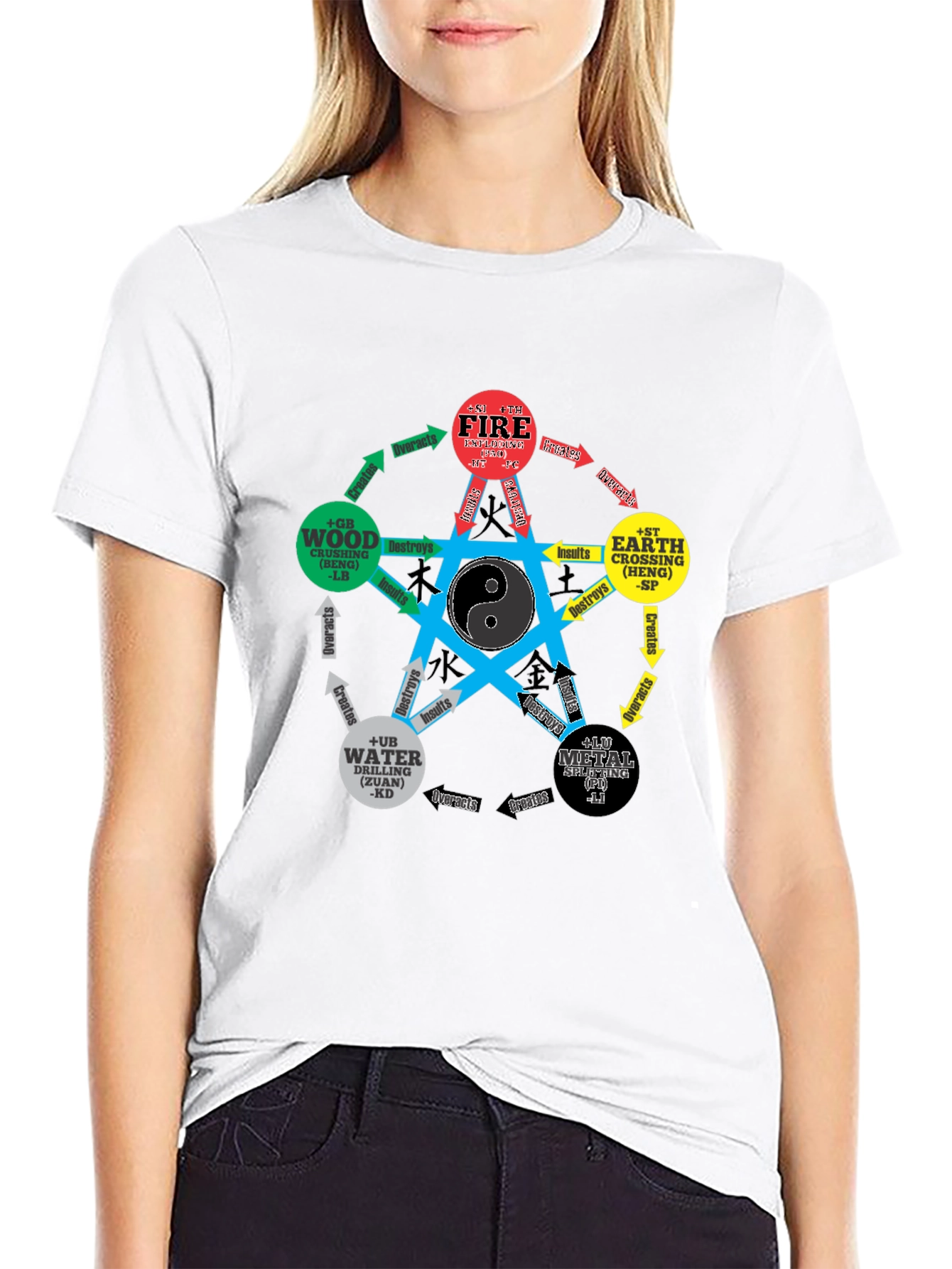 Five Elements Yin Yang T-Shirt - Martial Arts