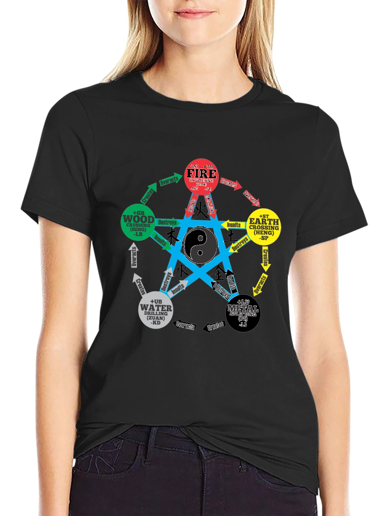 Five Elements Yin Yang T-Shirt - Martial Arts
