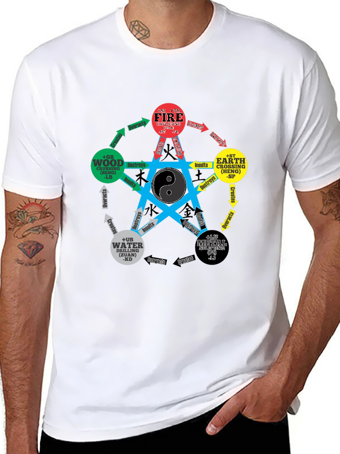 Five Elements Yin Yang T-Shirt - Martial Arts