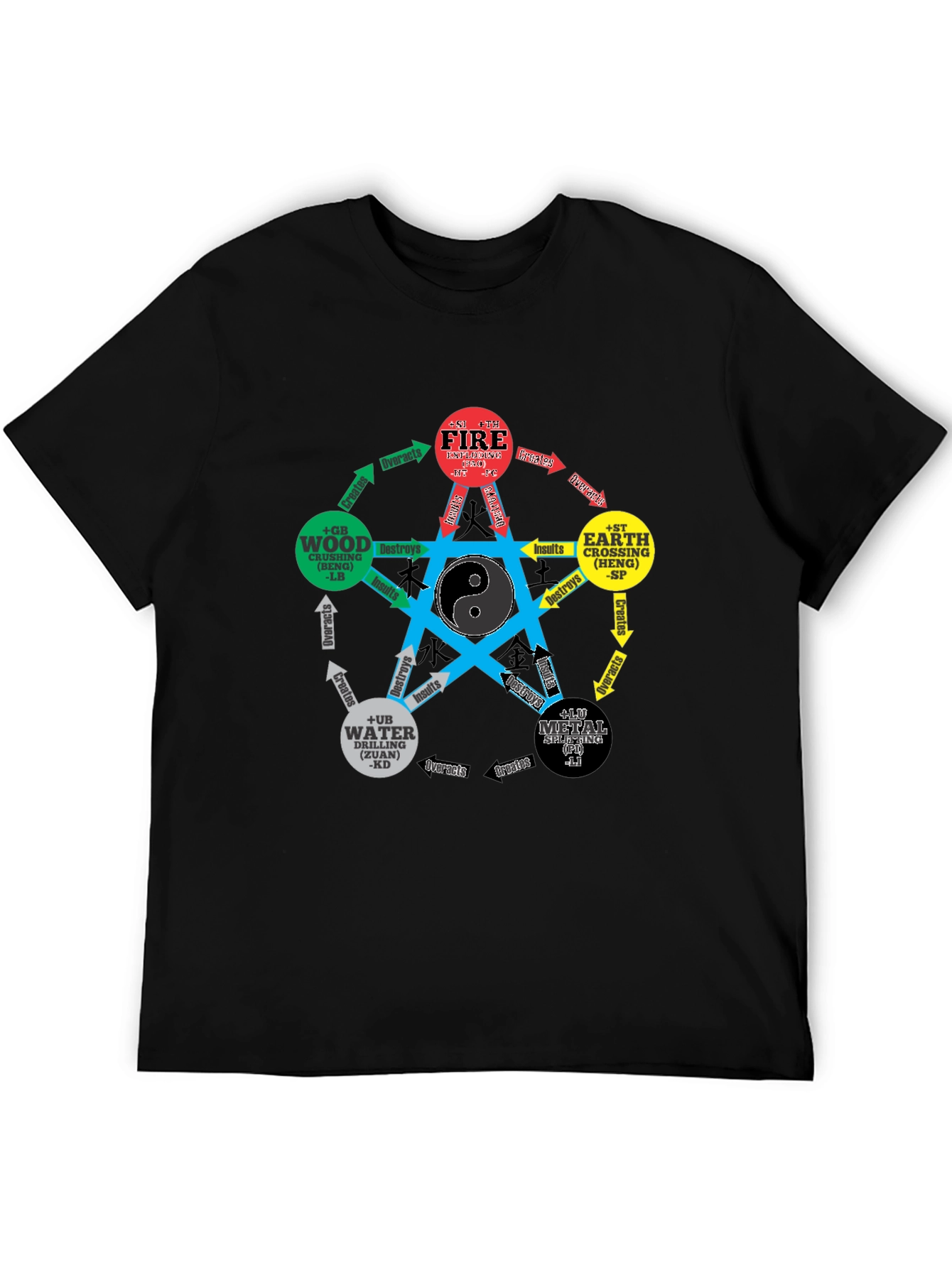 Five Elements Yin Yang T-Shirt - Martial Arts