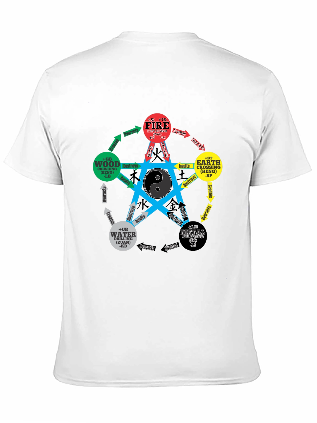 Five Elements Yin Yang T-Shirt - Martial Arts