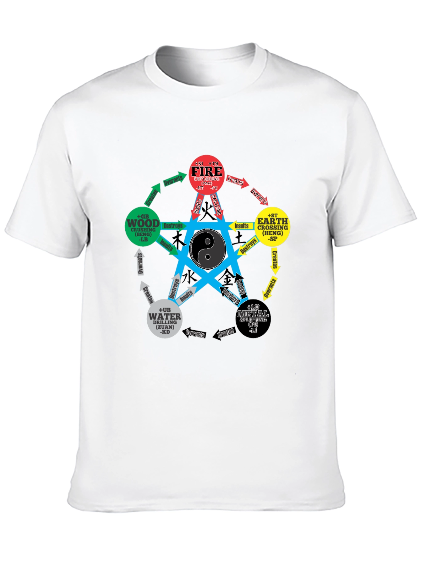 Five Elements Yin Yang T-Shirt - Martial Arts