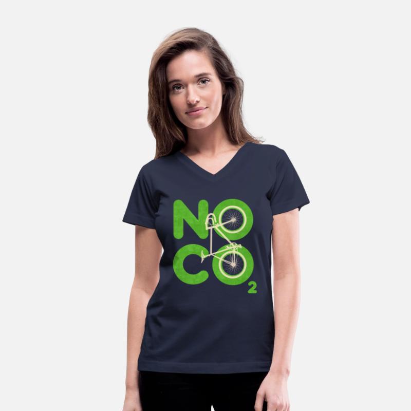 No CO2