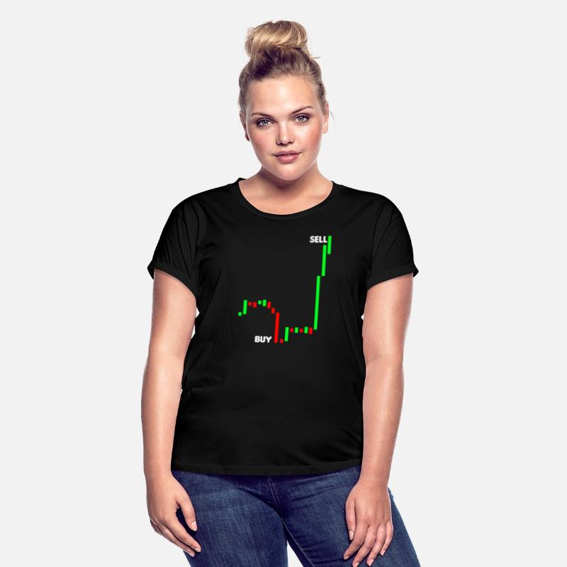 Stock Trading Pips Buy Sell Gift