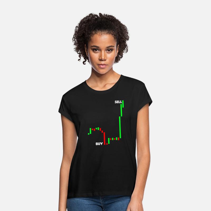 Stock Trading Pips Buy Sell Gift