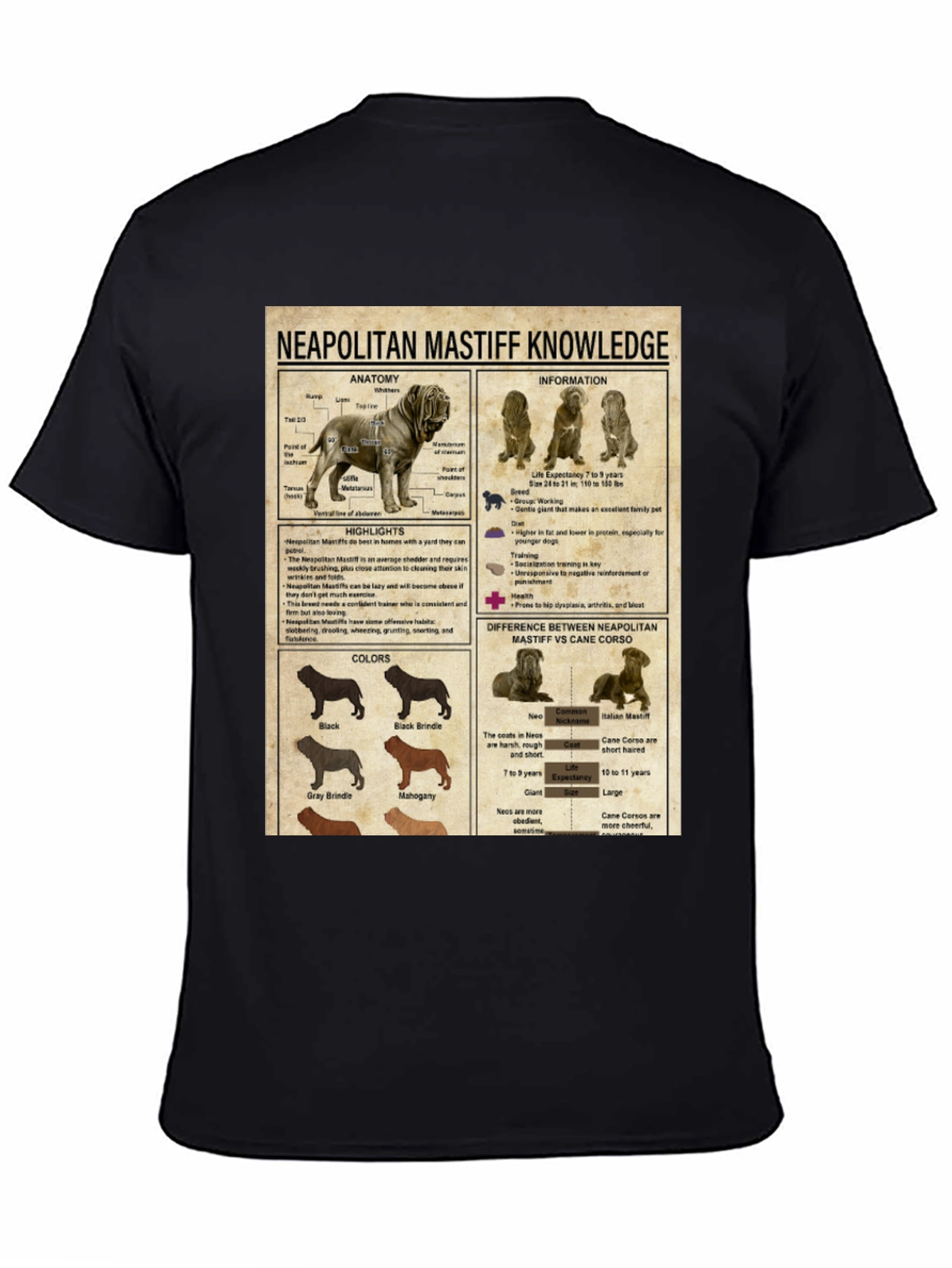 Neapolitan Mastiff Knowledge Graphic T-Shirt