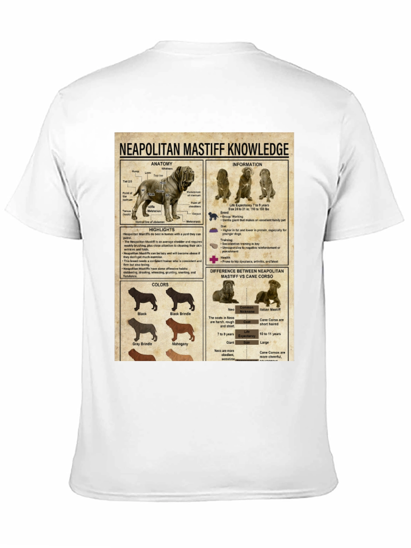 Neapolitan Mastiff Knowledge Graphic T-Shirt
