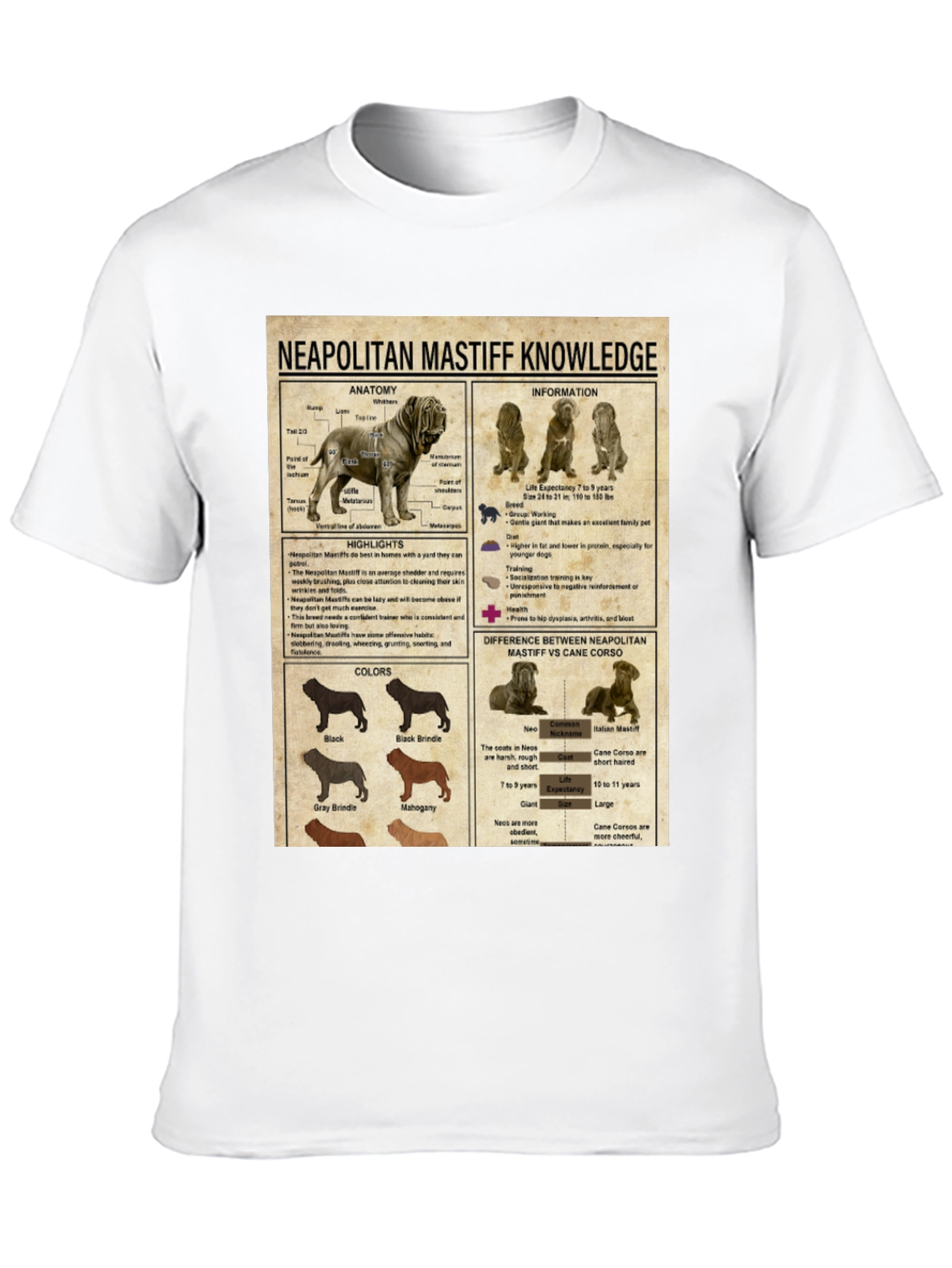 Neapolitan Mastiff Knowledge Graphic T-Shirt